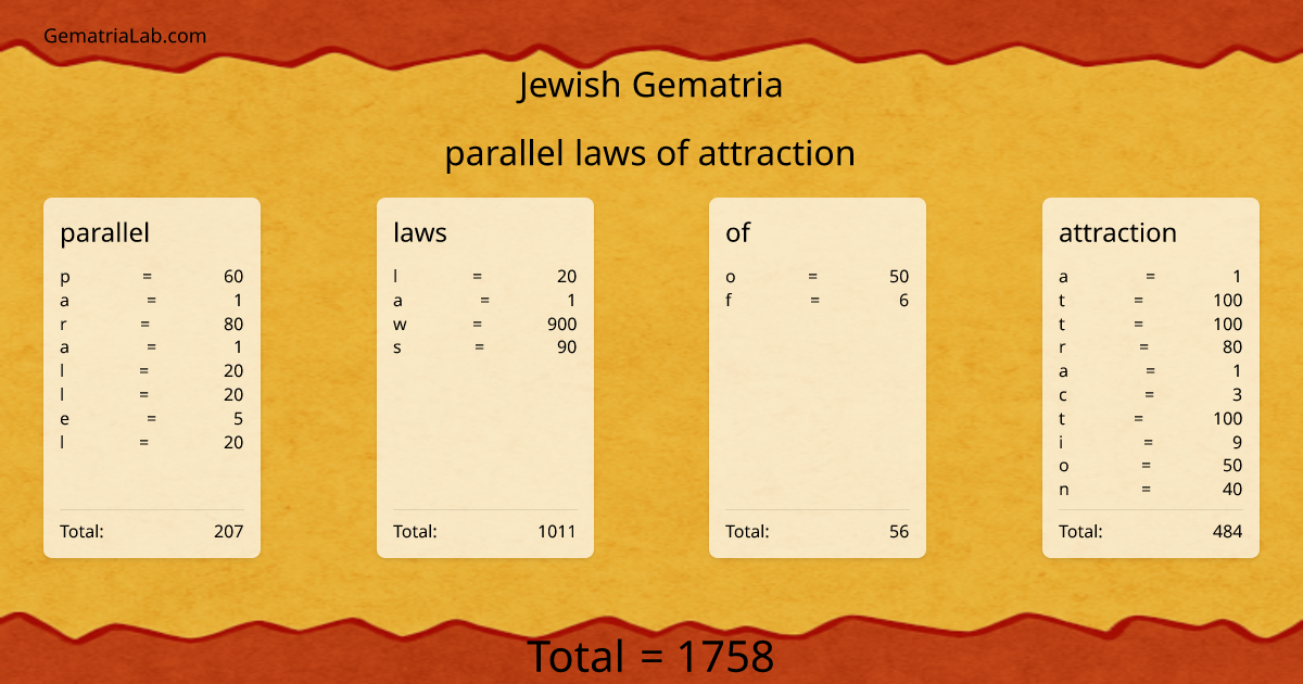 parallel laws of attraction in jewish Gematria